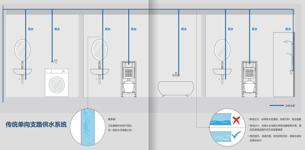 生活给水管道采用什么管材
